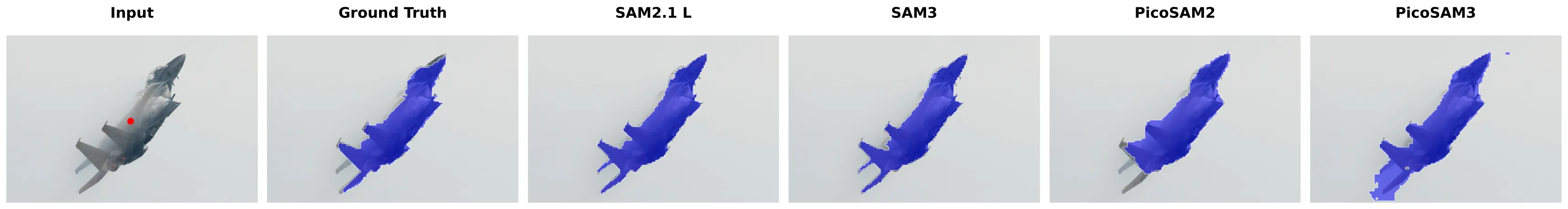 PicoSAM segmentation comparison on airplane showing model vs ground truth masks
