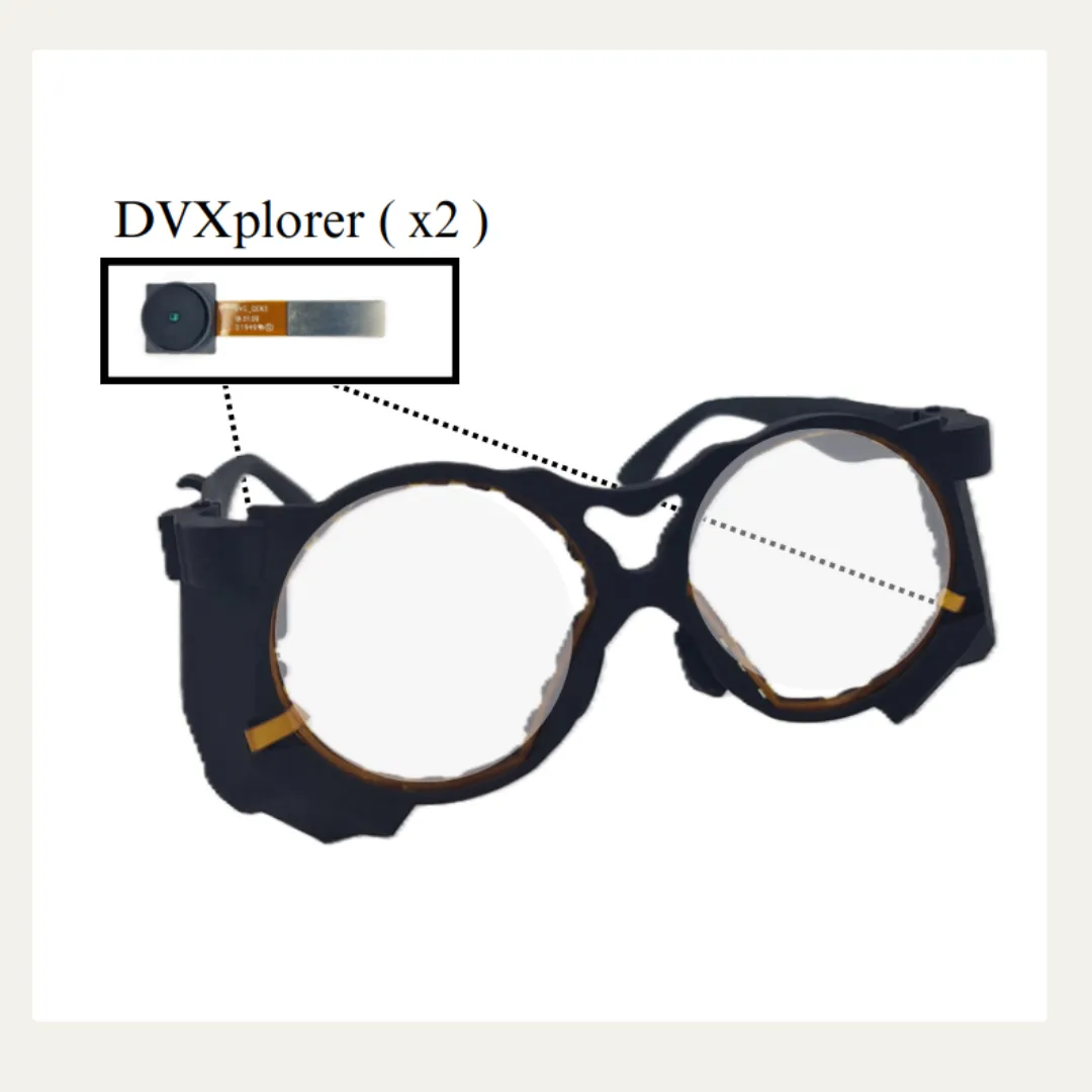 Screenshot of Retina : Low-Power Eye Tracking with Event Camera and Spiking Hardware
